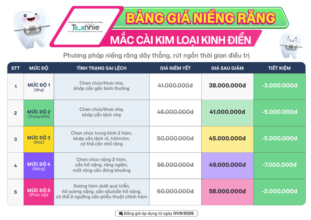 nieng rang bi lech mat 7